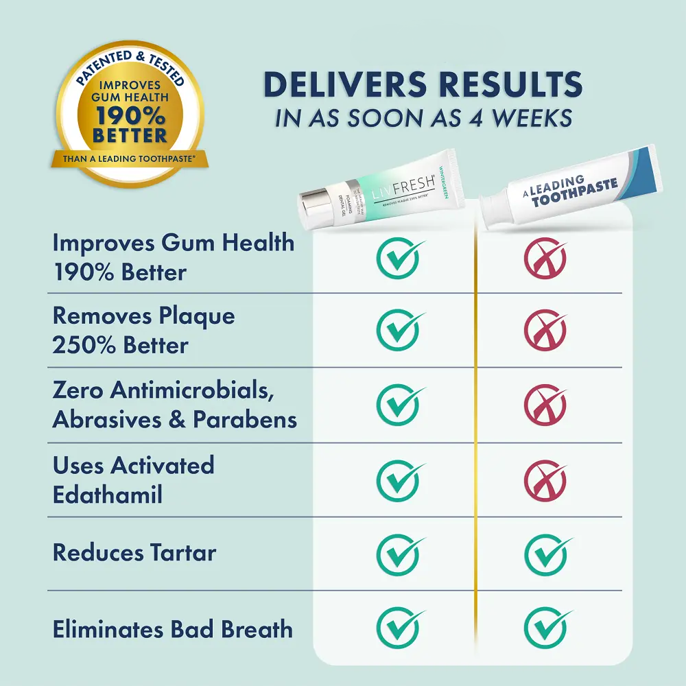 Revolutionary Gel Toothpaste – Breakthrough Oral Care Formula