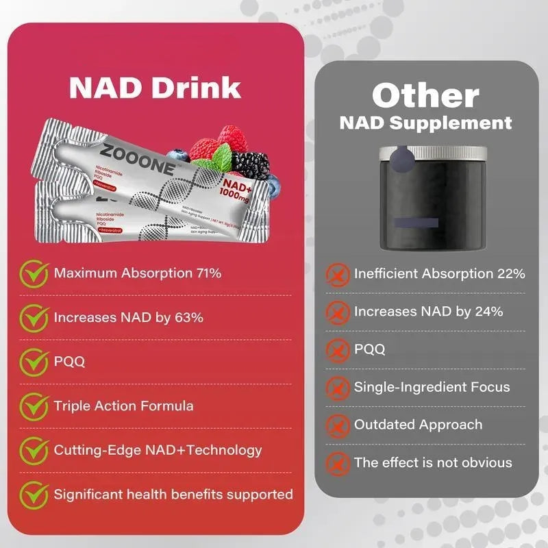 NAD+ Boost: Unlock Energy & Vitality
