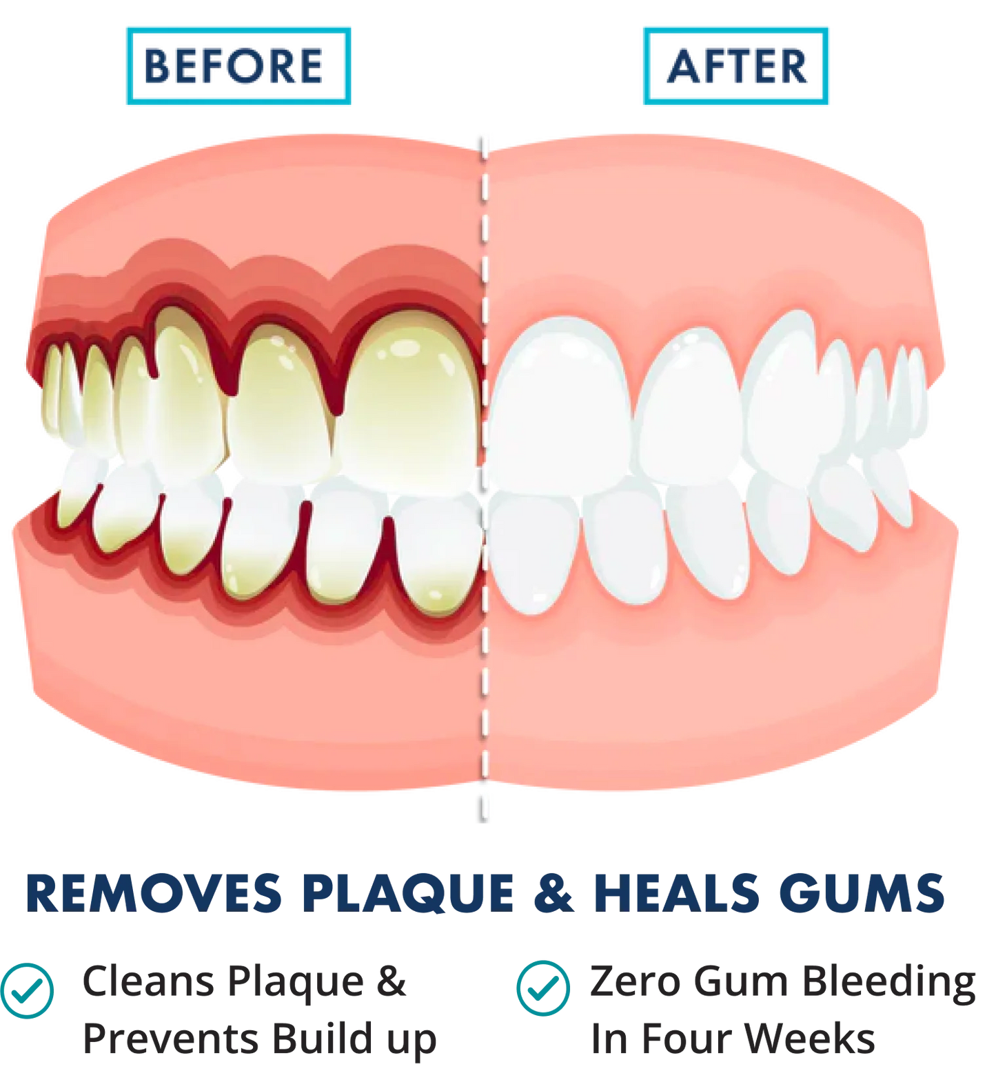 Revolutionary Gel Toothpaste – Breakthrough Oral Care Formula