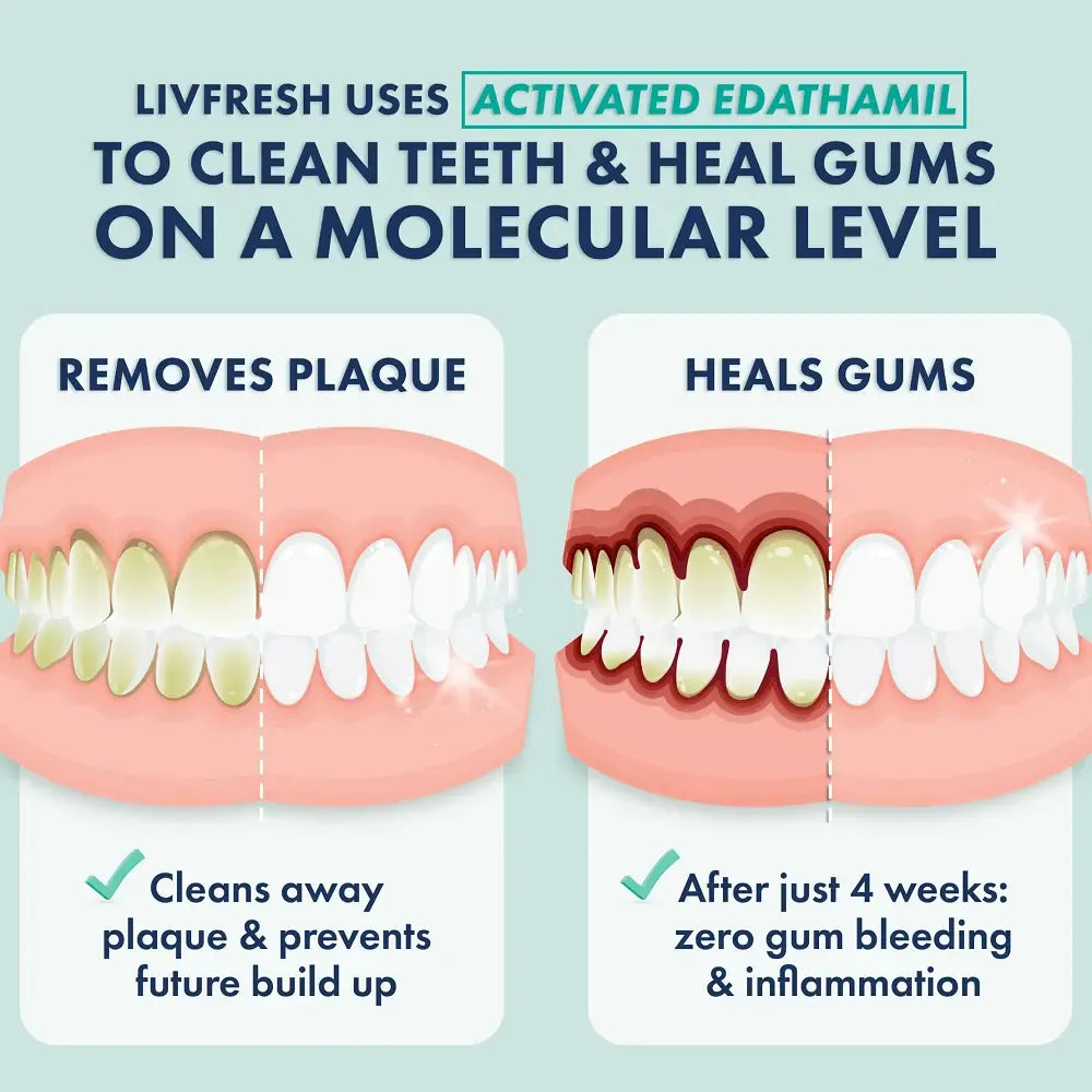 Revolutionary Gel Toothpaste – Breakthrough Oral Care Formula